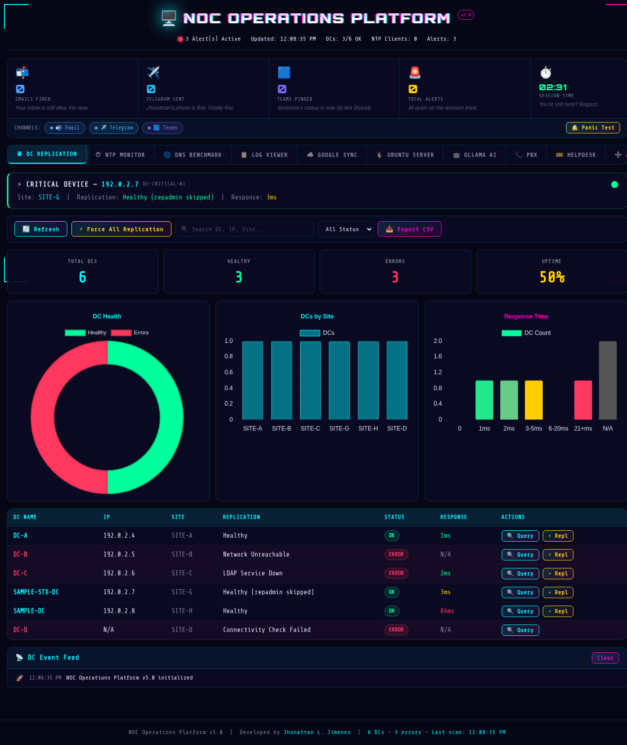 NTP Monitor
